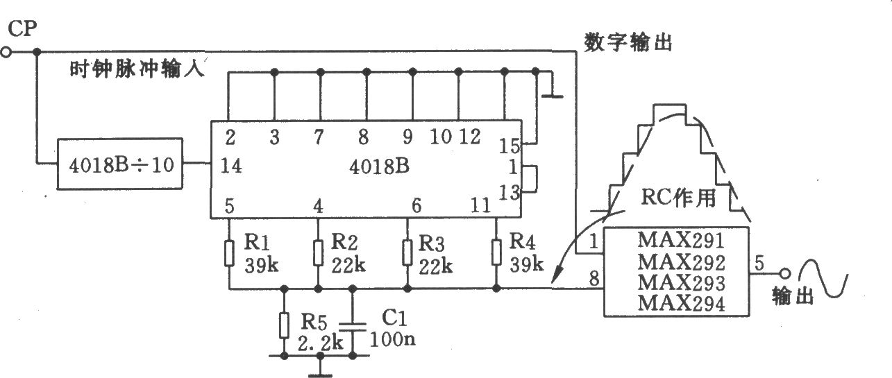 數(shù)字正弦波發(fā)生器