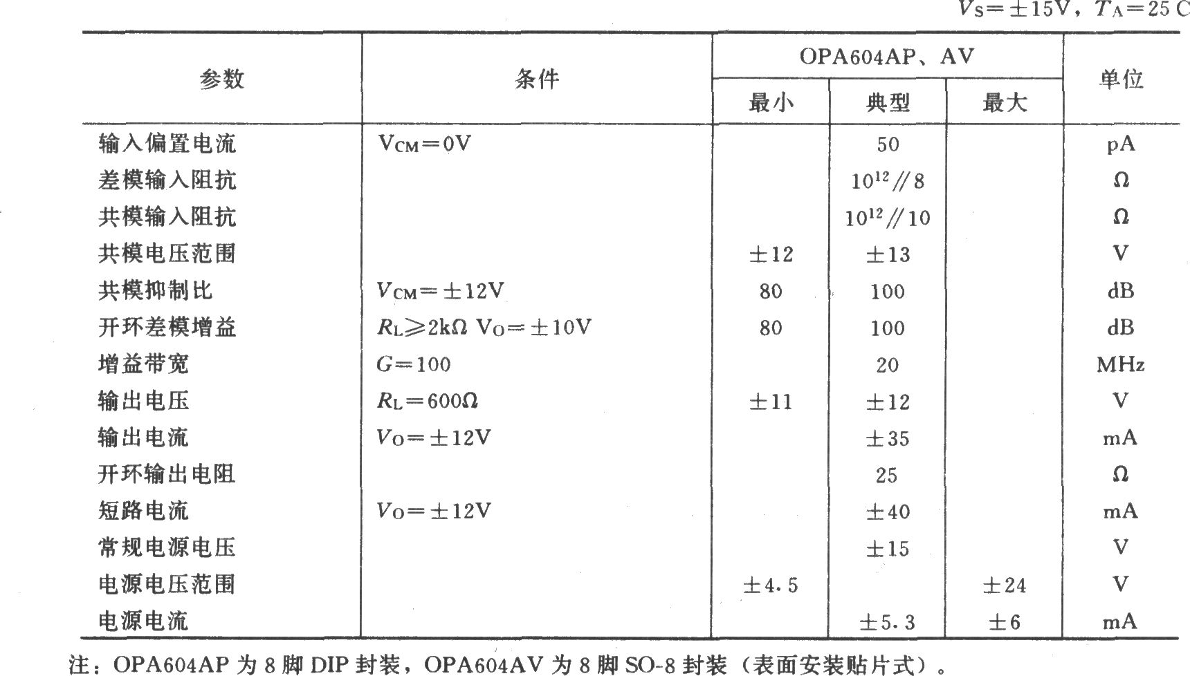 压电传感器用高保真高阻抗放大器(OPA604)