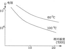 由CGS-H型陶瓷濕度傳感器構(gòu)成的低濕度檢測電路圖