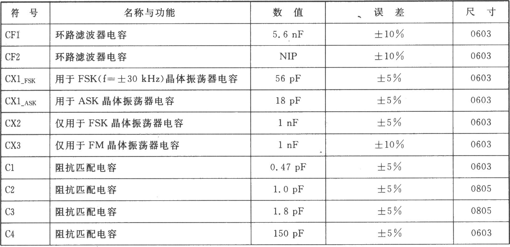 TH7108 FSK/FM/ASK 915/868 MHz發(fā)射器