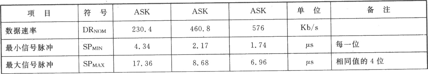 TR3100 ASK 433.92 MHz收發(fā)器