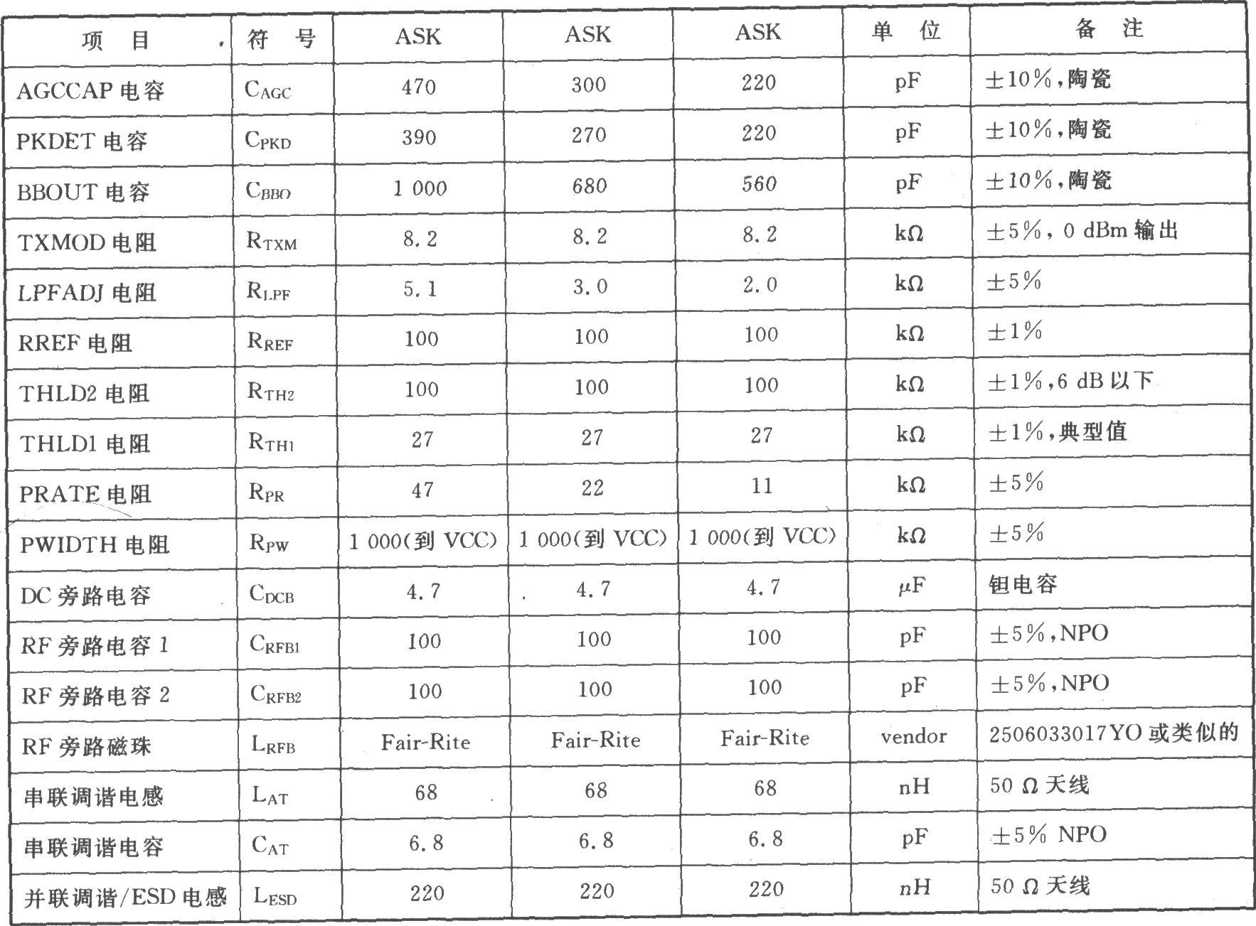 TR3100 ASK 433.92 MHz收發(fā)器