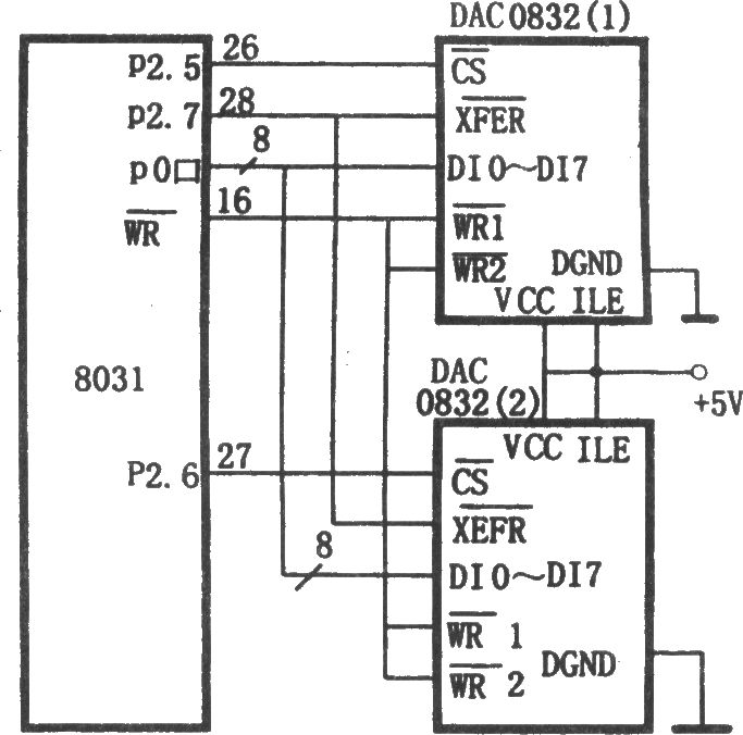 DAC0832与8031的双缓冲器同步方式接口