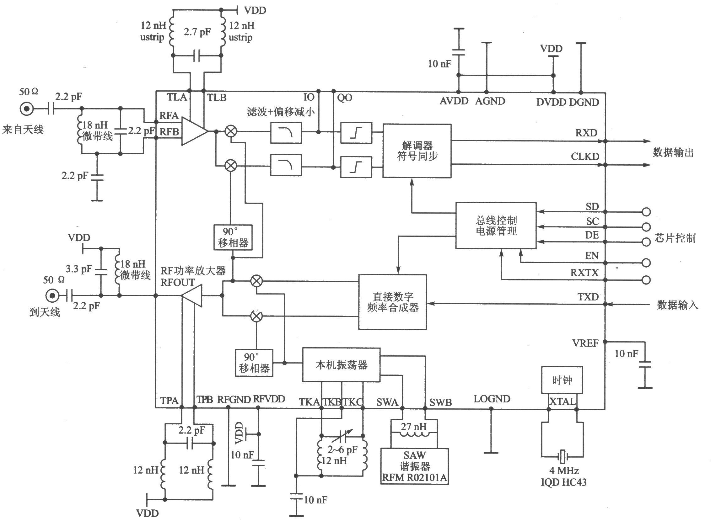 XEl201A FSK 300～500 MHz收發(fā)器