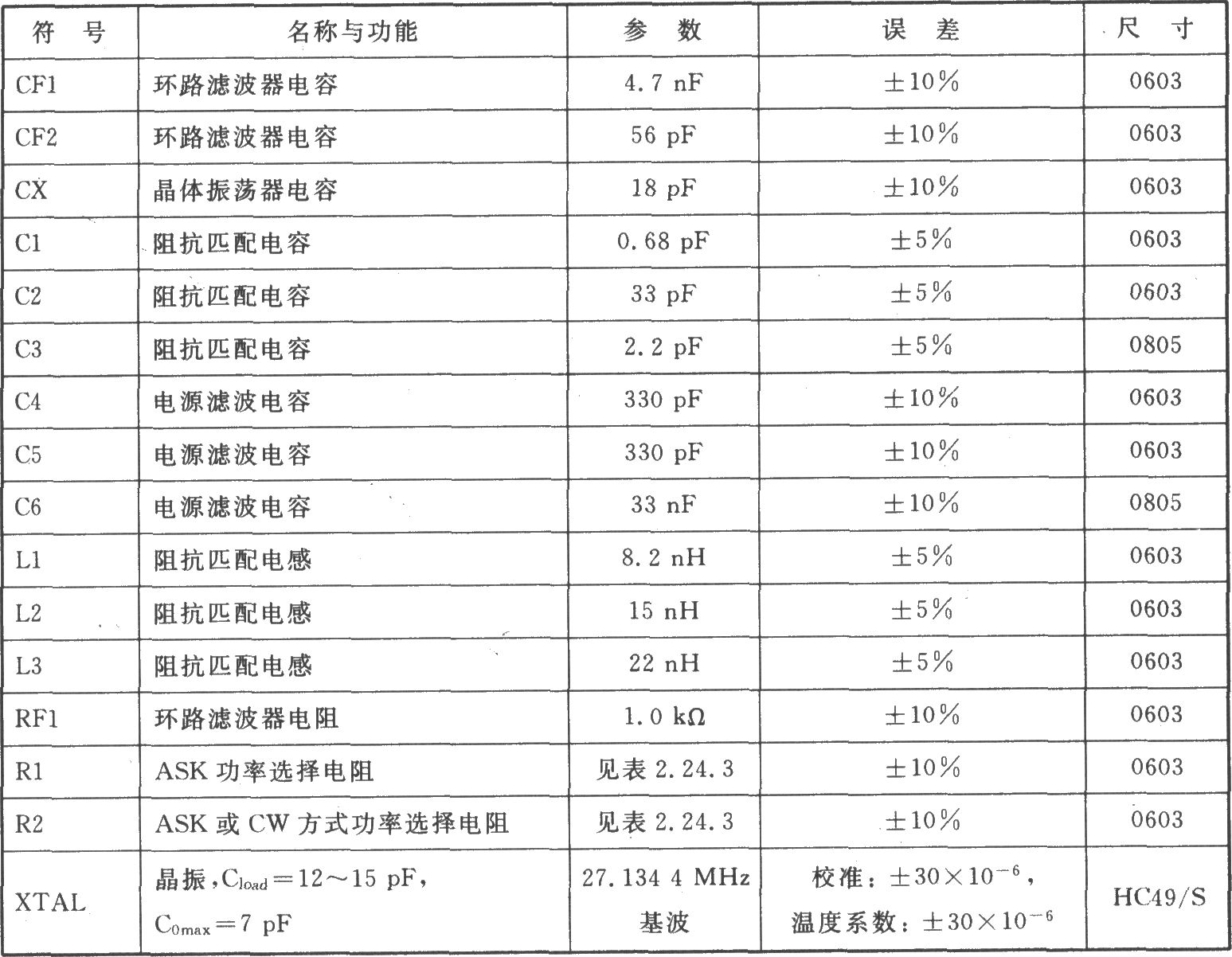 TH71081 ASK 915/868 MHz發(fā)射器