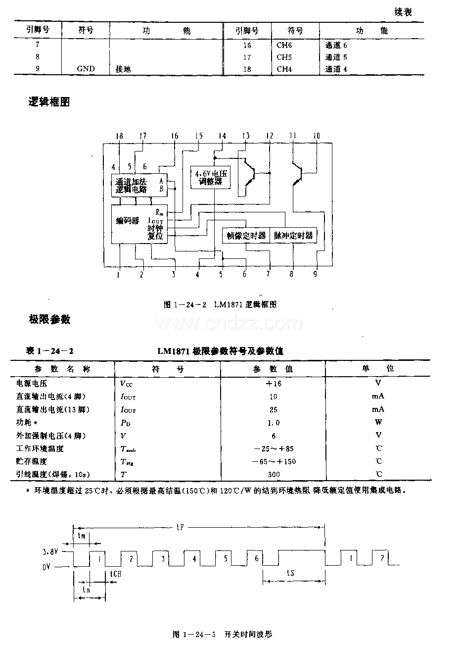 LJMl871(電子玩具和模型車輛)無線電遙控發(fā)射編碼電路