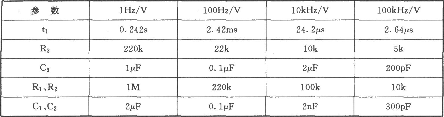 線性電壓／頻率轉(zhuǎn)換電路(555)