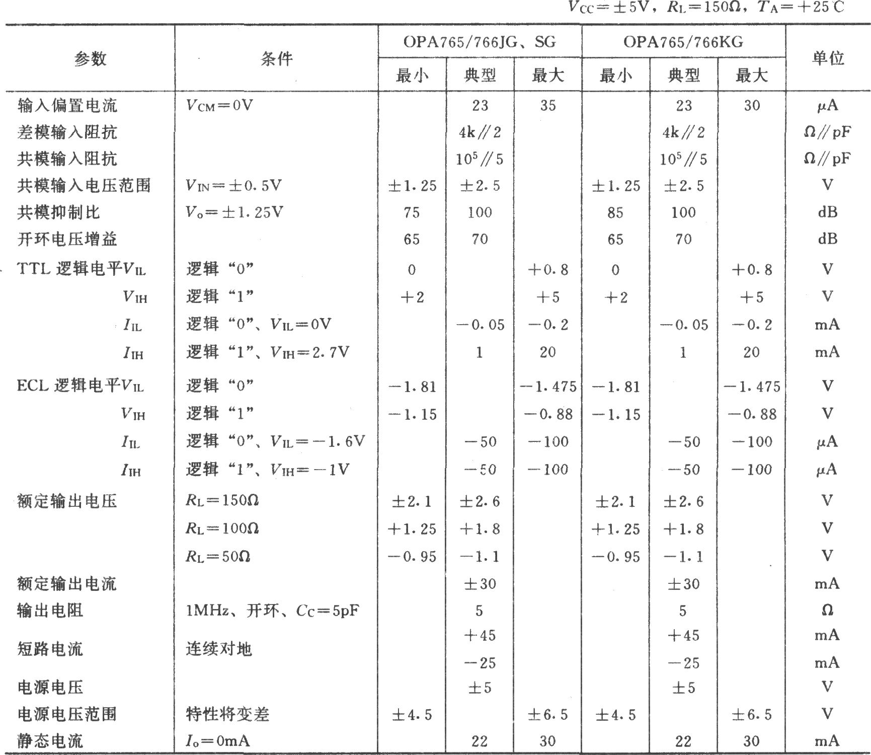 OPA676构成的24dB两路传输缓冲放大器