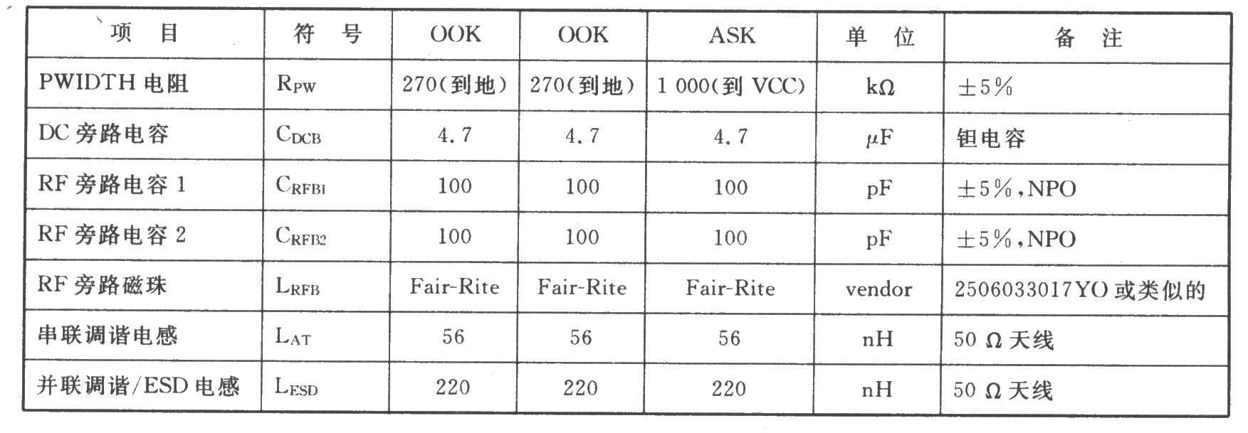 TR3000/TR300200K/ASK 433.92/418.00 MHz收發(fā)器