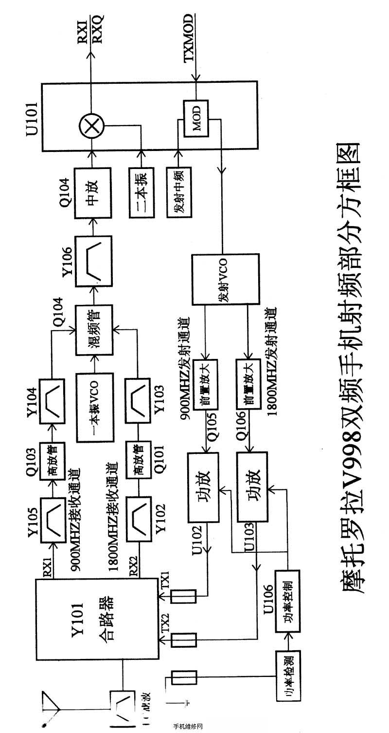 摩托羅拉V998射頻種部分方框圖