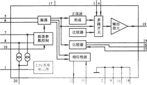 MAX038多種波形振蕩器