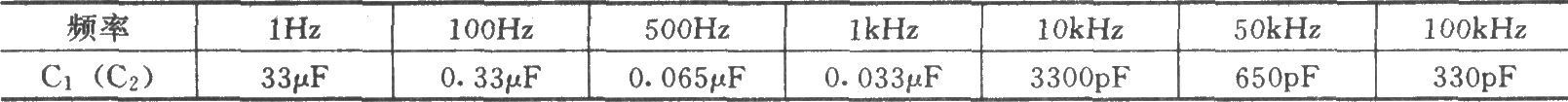 MC1454構(gòu)成的低功耗文氏電橋振蕩器