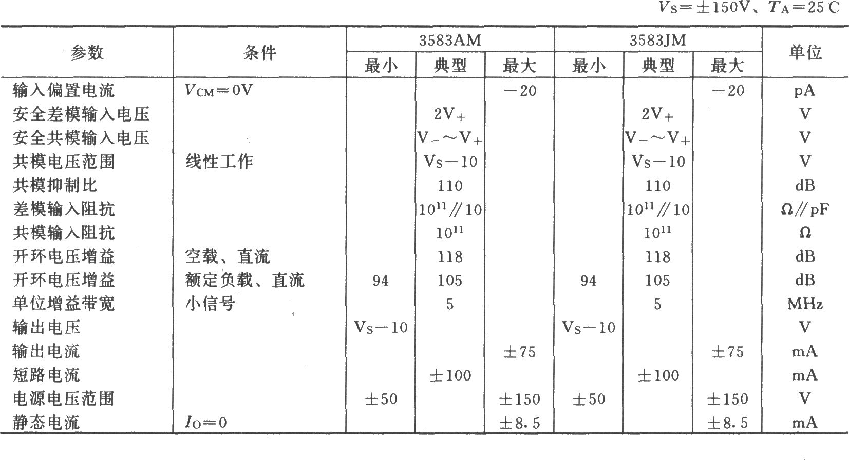 高运算放大器3583构成的高压输出的放大电路