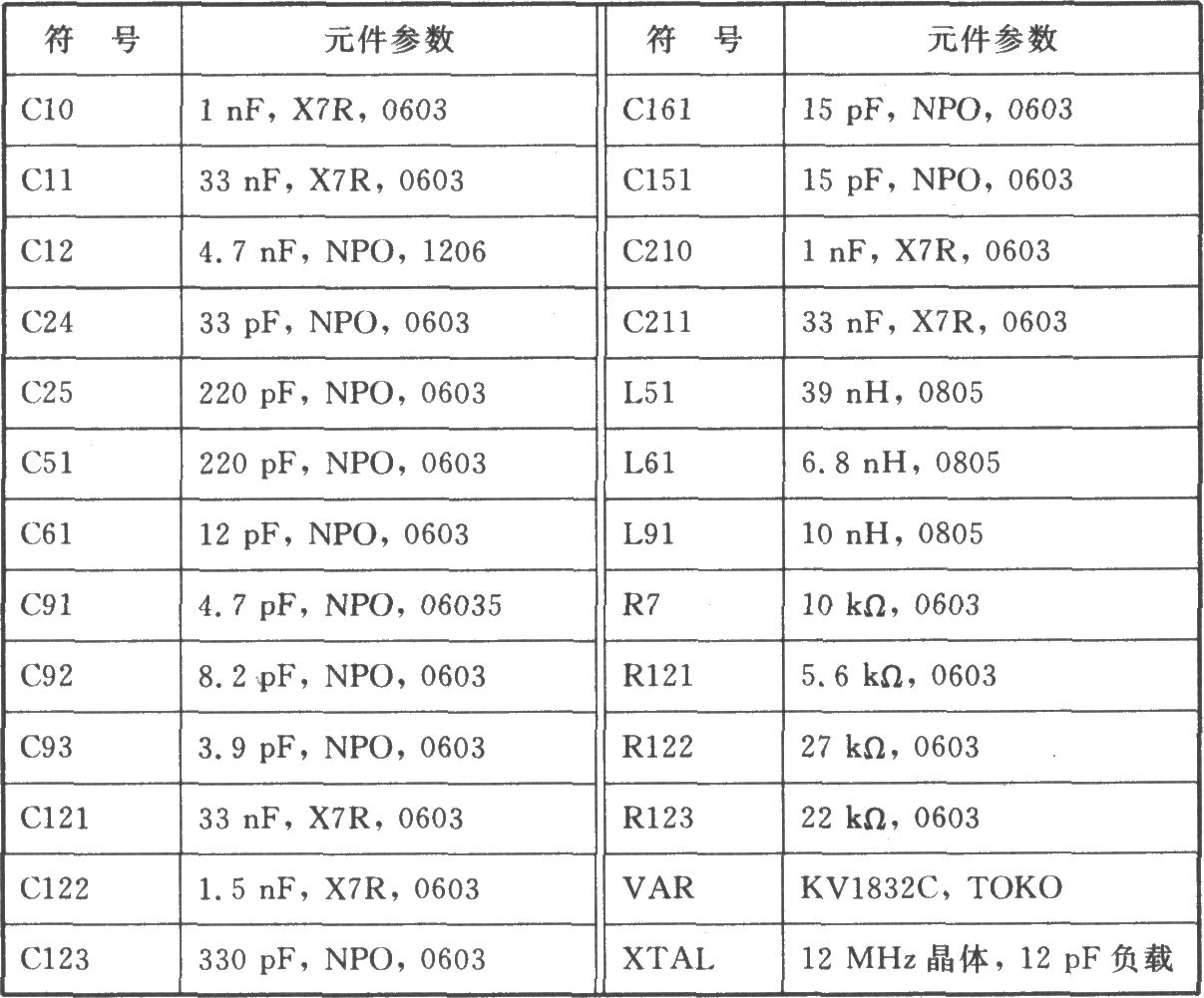 CC400 FSK 433/429/426/315 MHz收發(fā)器