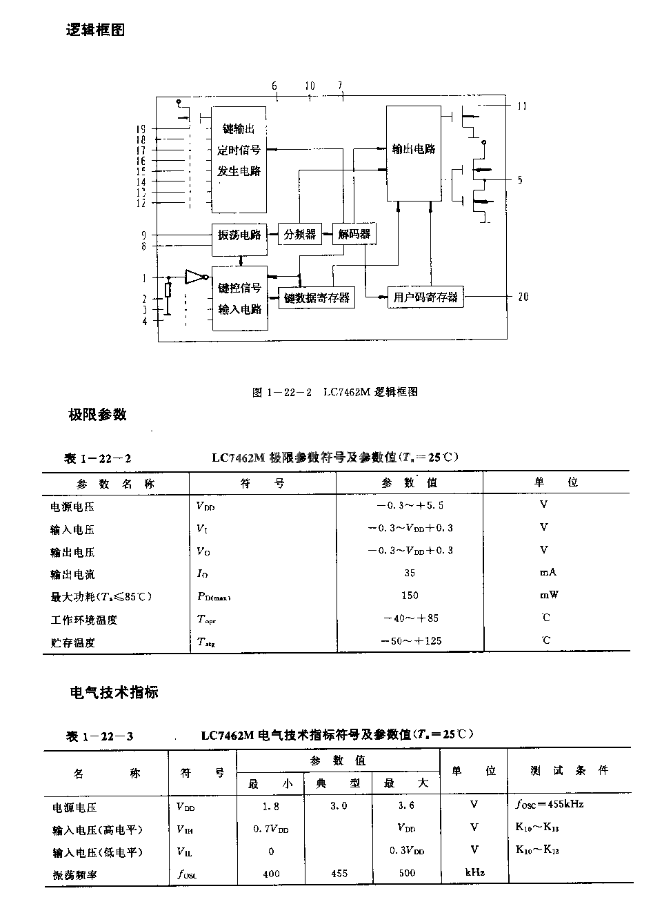 IJC7462M(電視機)紅外線遙控發(fā)射電路