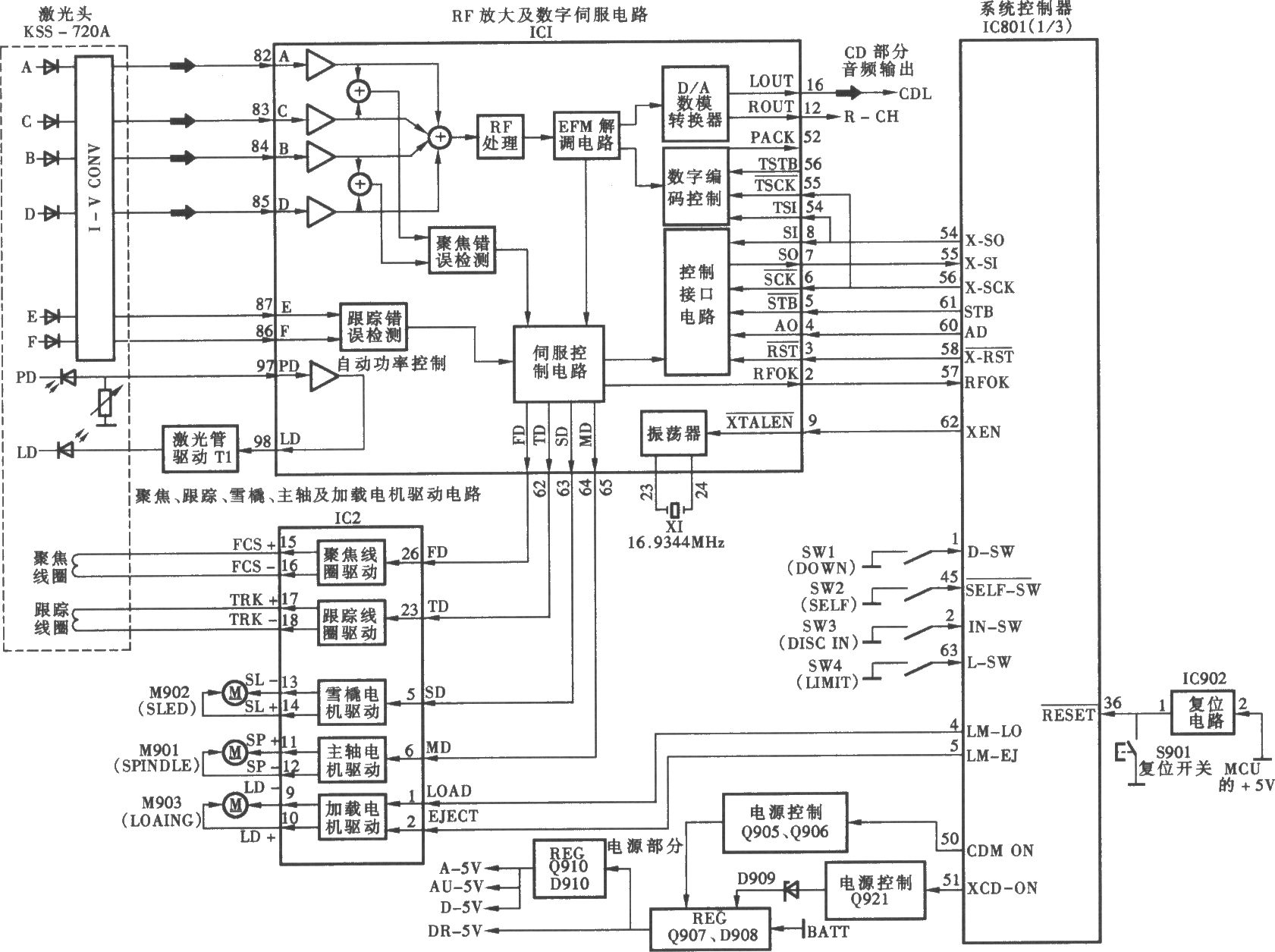 SONY CDX-L470X型汽車音響CD放音電路