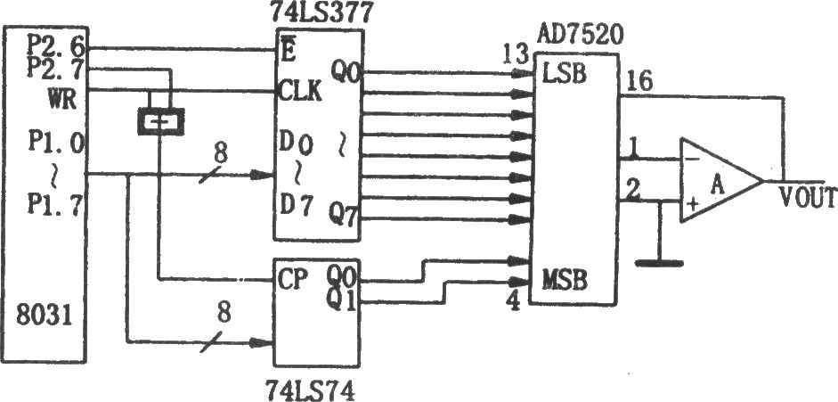 AD7520与MSC-51单片机的接口电路