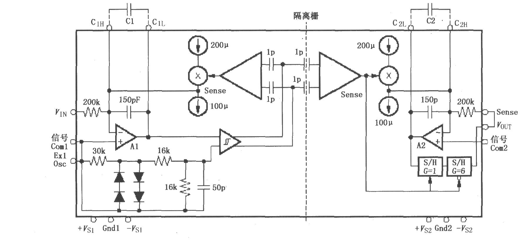 精密隔離放大器ISO120／121