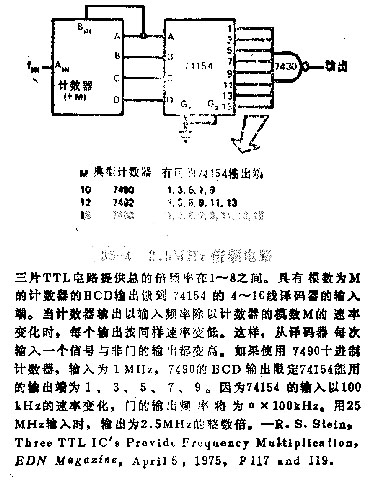 2.5M倍頻電路