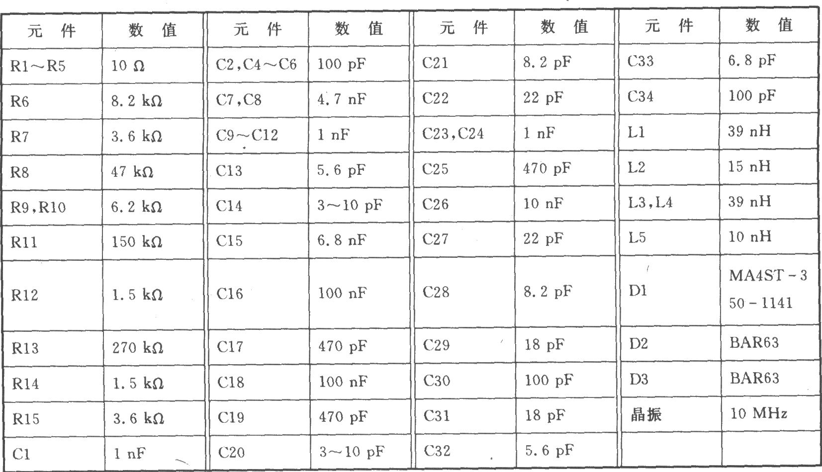 MICRF501 300～500 MHz收發(fā)器