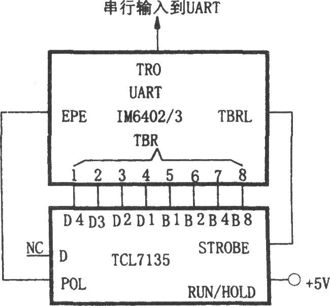 ICL7135(或5G7135)与UART的接口电路