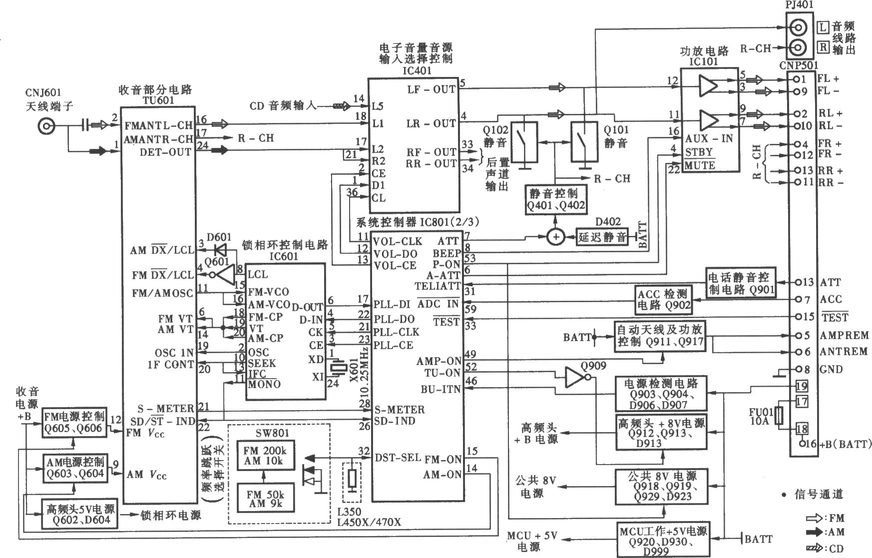 SONY CDX-LA70X型汽車音響收音高頻頭與音頻放大電路