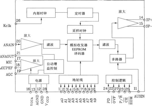 語音錄放電路ISD系列芯片應(yīng)用電路圖