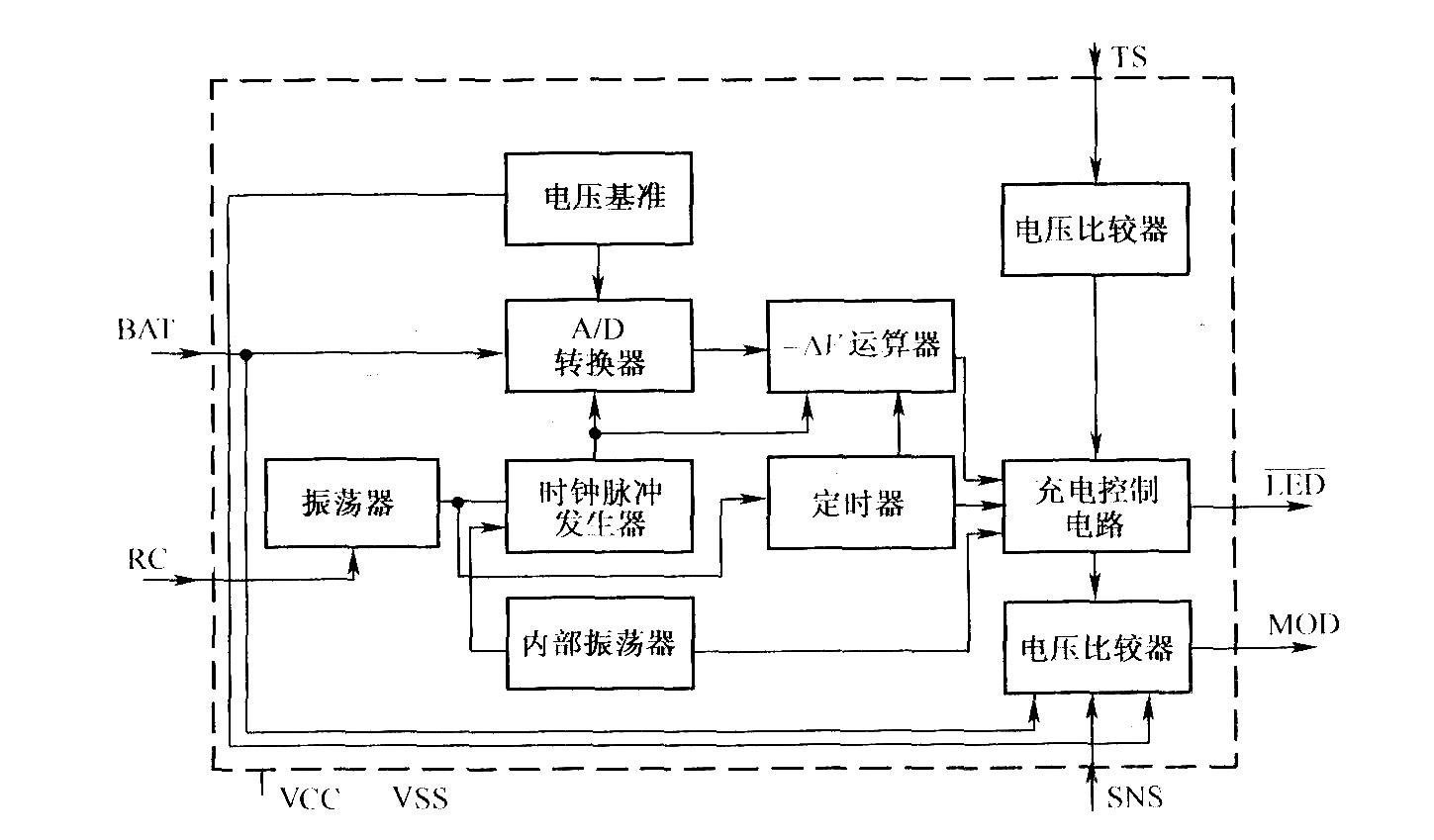 BQ2000充電控制器