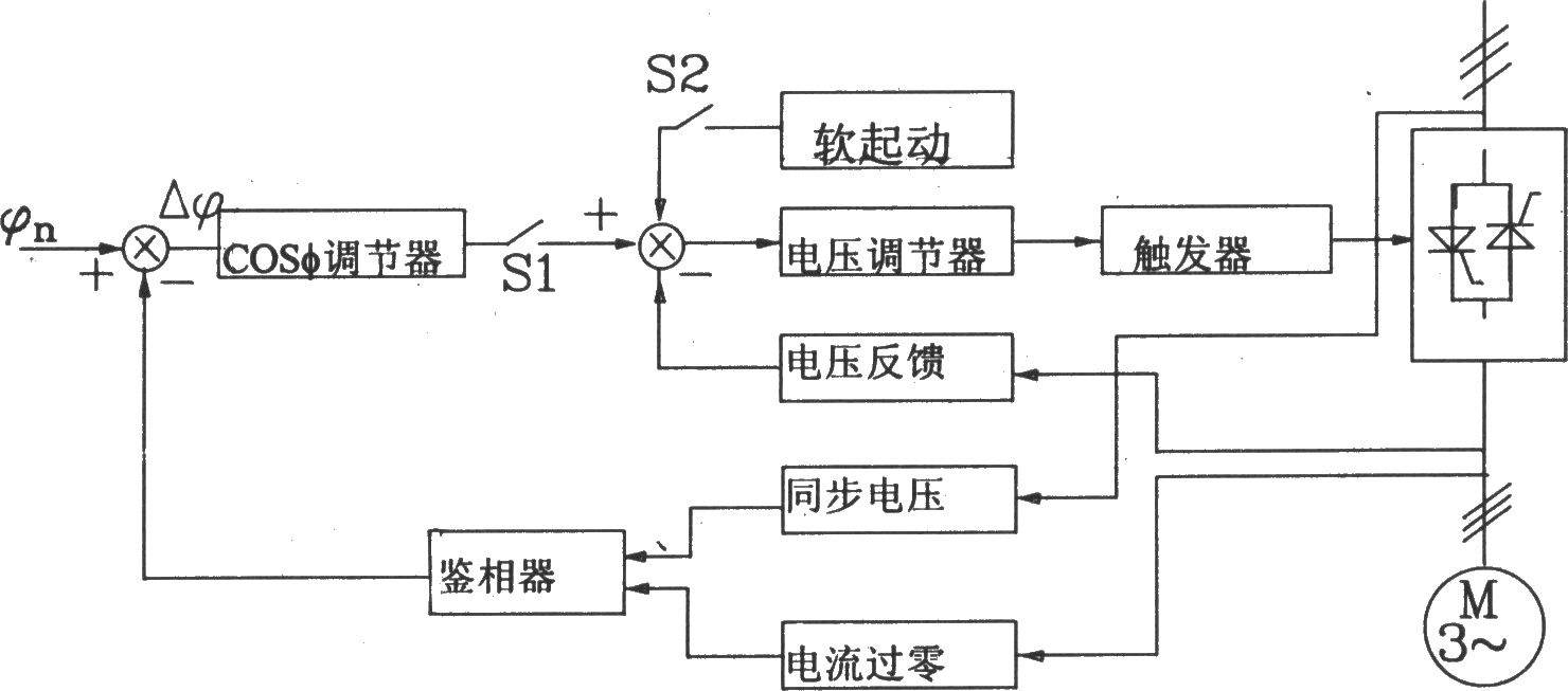 可控硅移相触发器的应用-DJK3型三相异步电机节电器