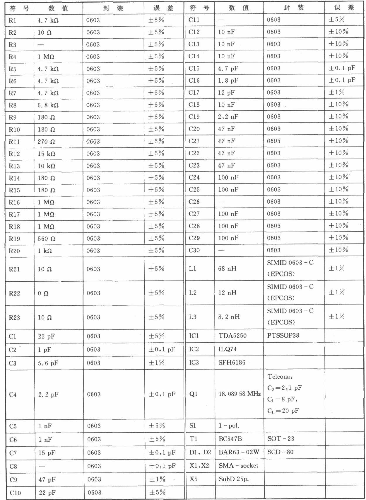 TDA5250 ASK/FSK 868 MHz收發(fā)器