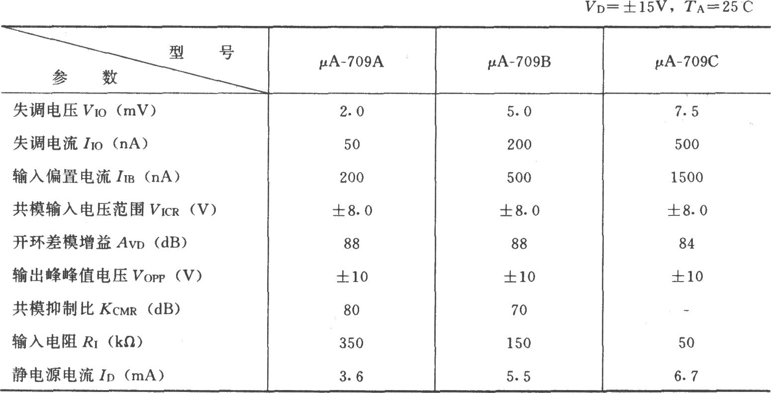 μA709构成的可变增益差动放大电路