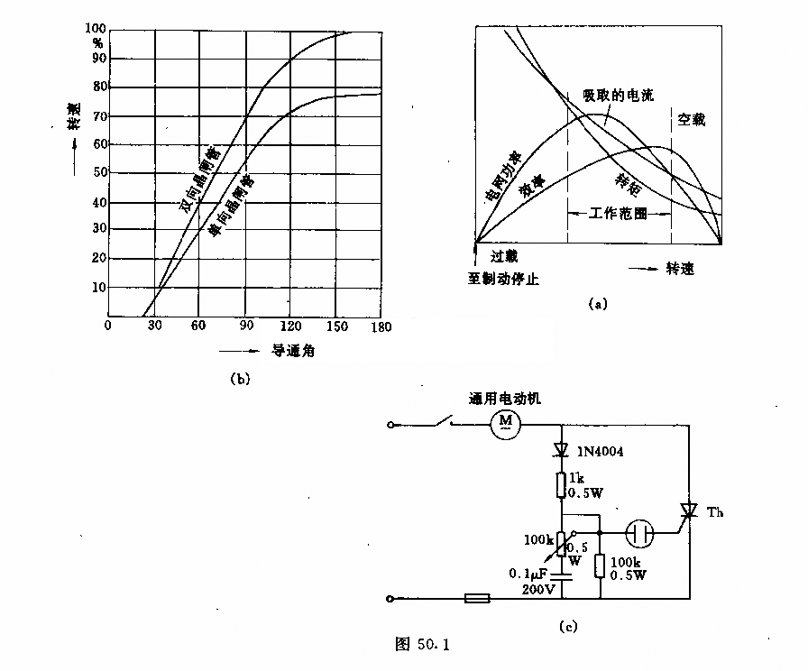 交直流通用電動機的轉速和功率調(diào)節(jié)電路