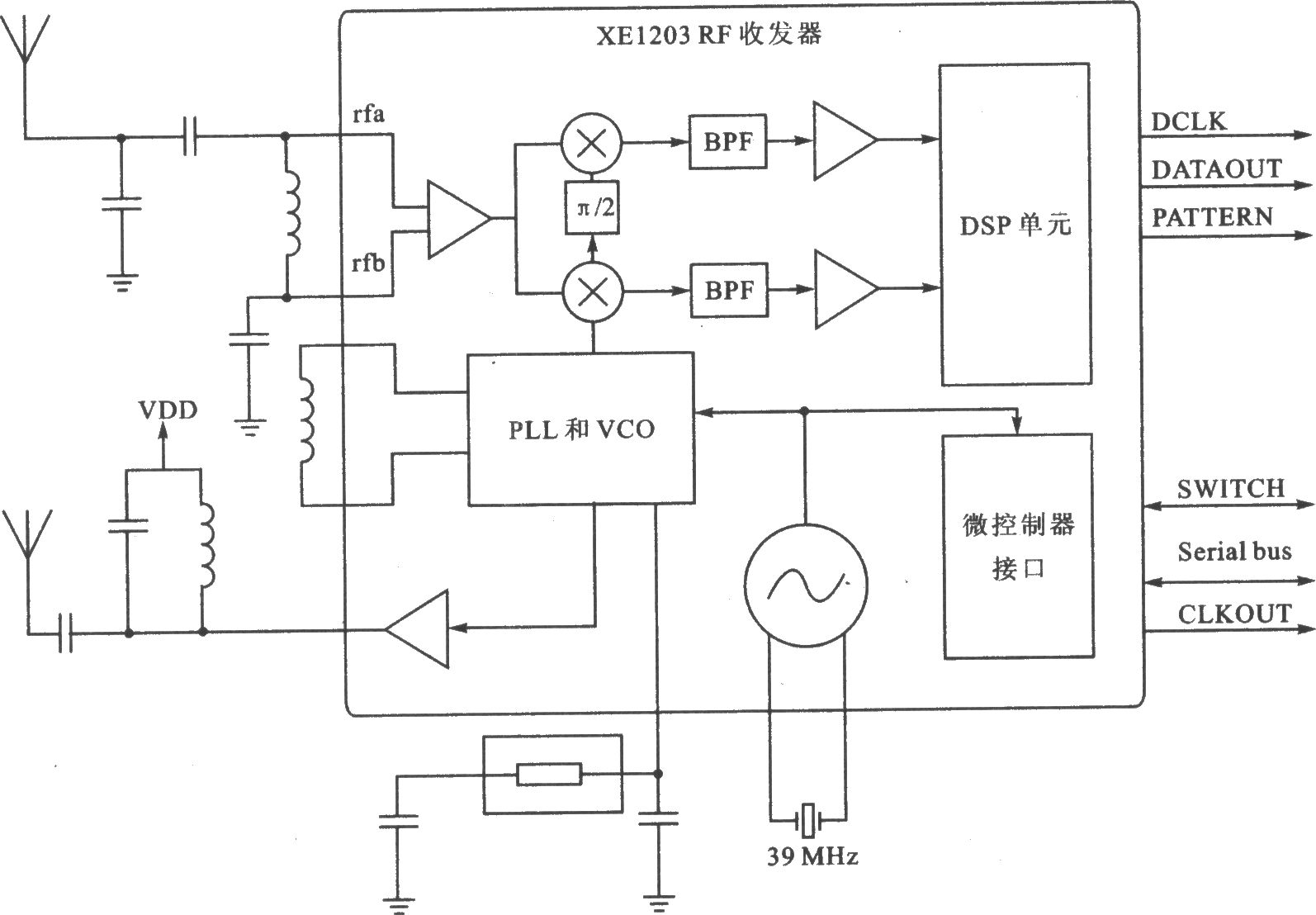 XEl203 FSK 915/868/433 MHz收發(fā)器