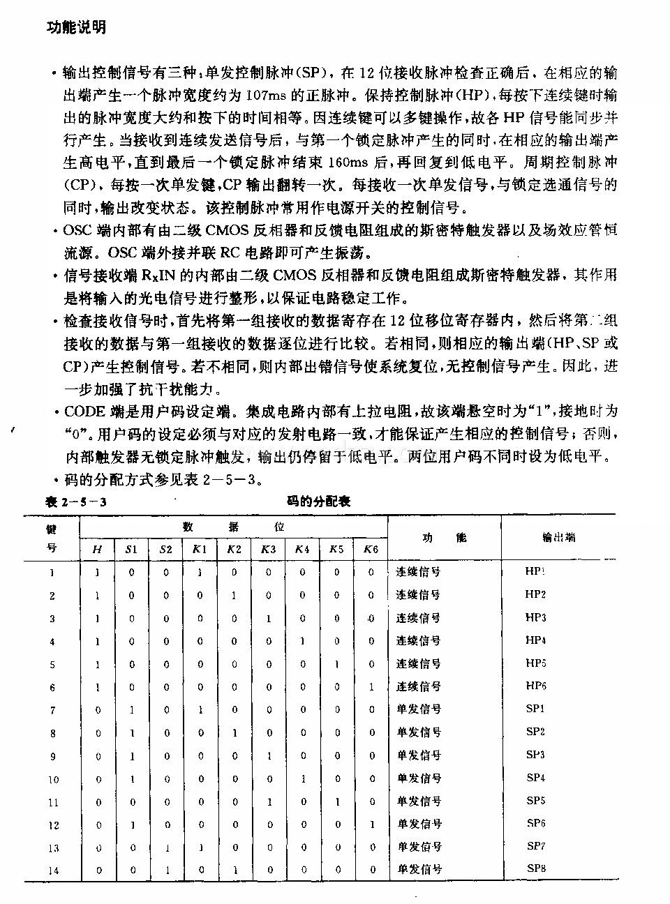 BIJ9149／BIJ9150 (通用)红外线调控接收电路