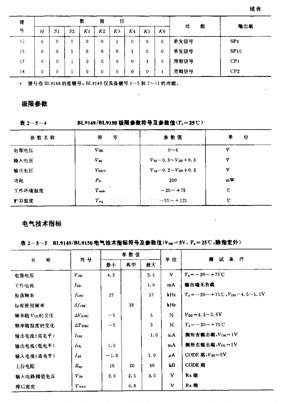 BIJ9149／BIJ9150 (通用)紅外線調控接收電路