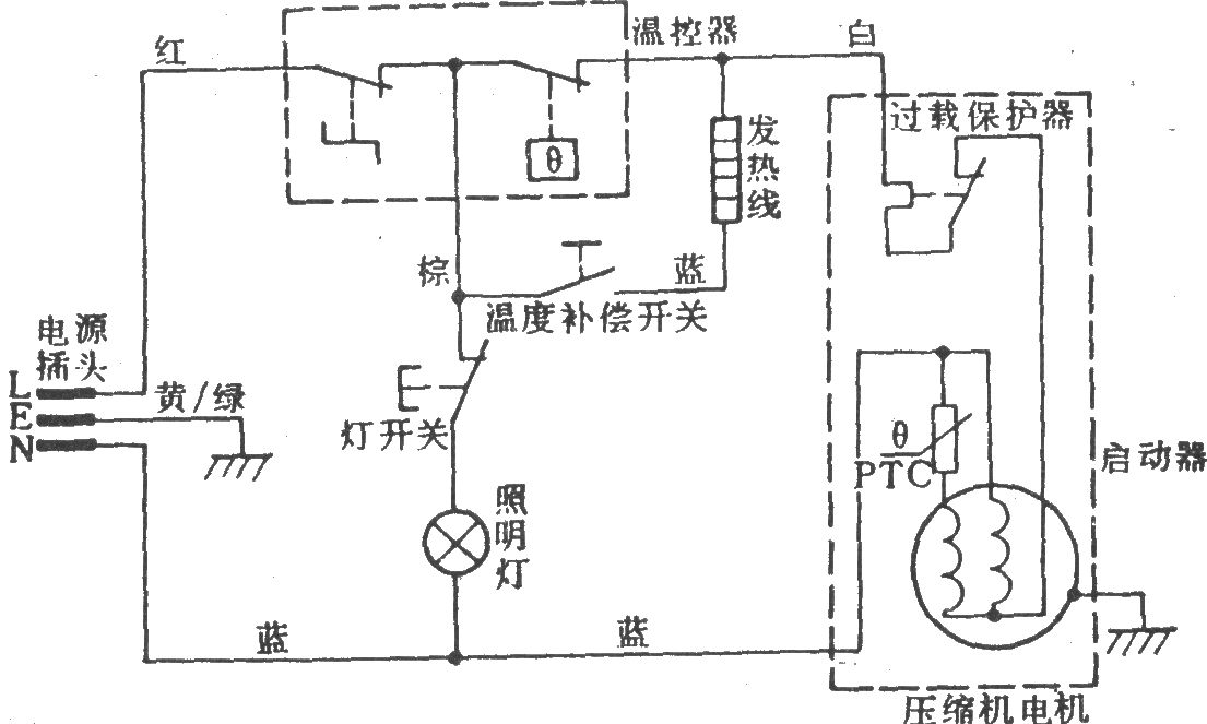 容声牌BCD-190电冰箱