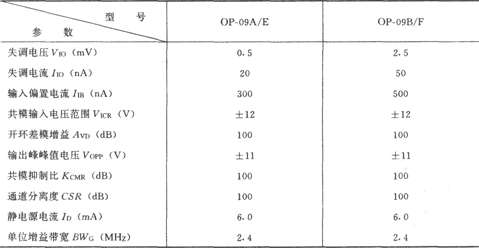 高输入阻抗三运放差动放大电路