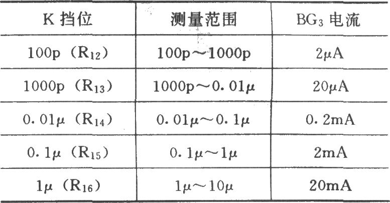 寬量程數(shù)字式電容測量儀(NE555、CD4017,、MC14553B)