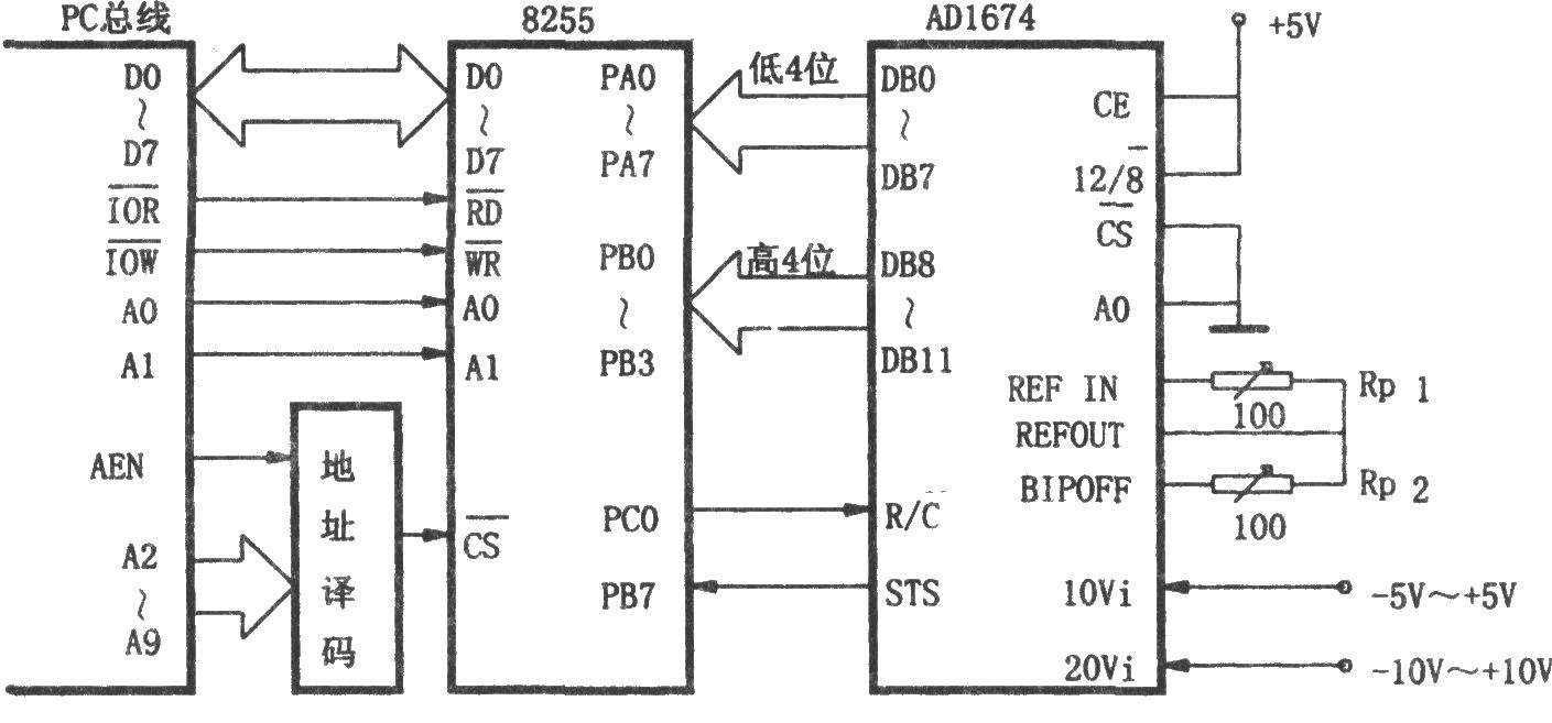 AD1674与PC总线的接口电路