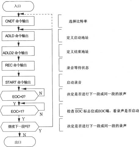 語音合成芯片TC8830AF和單片機(jī)的接口電路圖