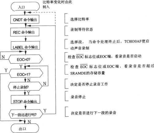 語音合成芯片TC8830AF和單片機(jī)的接口電路圖