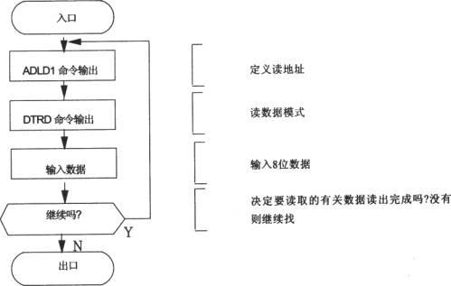 语音合成芯片TC8830AF和单片机的接口电路图