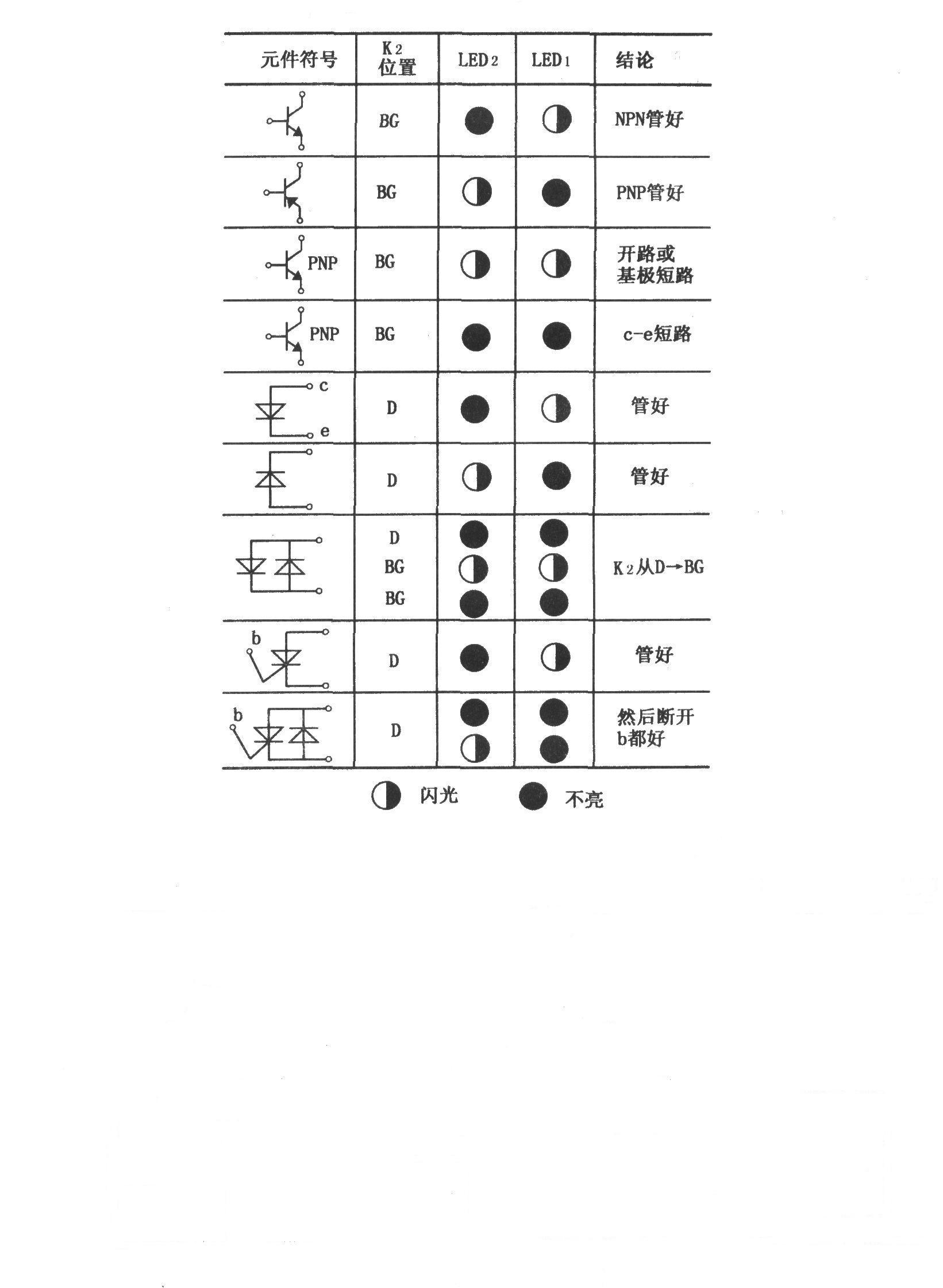 556構(gòu)成的二極管、三極管快速在線測試器