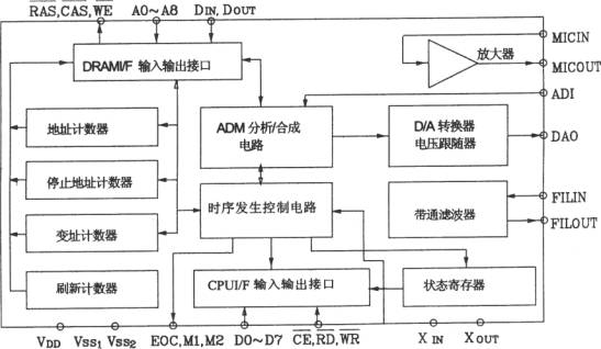 语音合成芯片T6668应用电路图