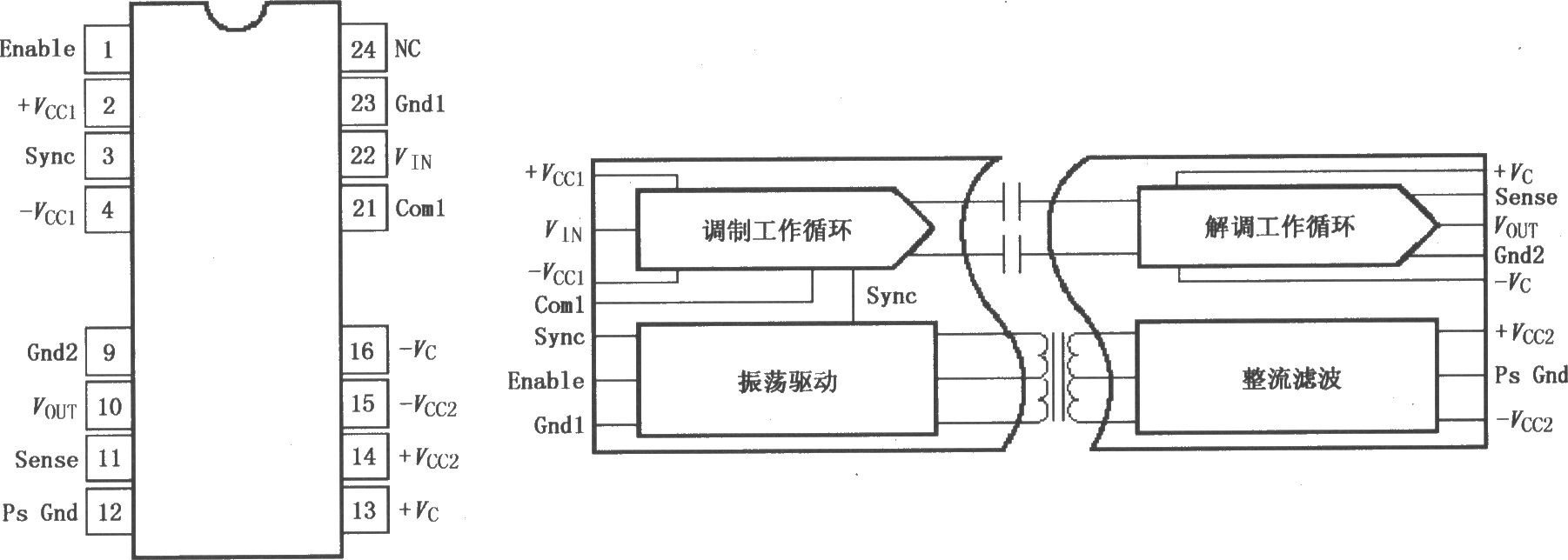 高壓內(nèi)部電源隔離放大器ISO113