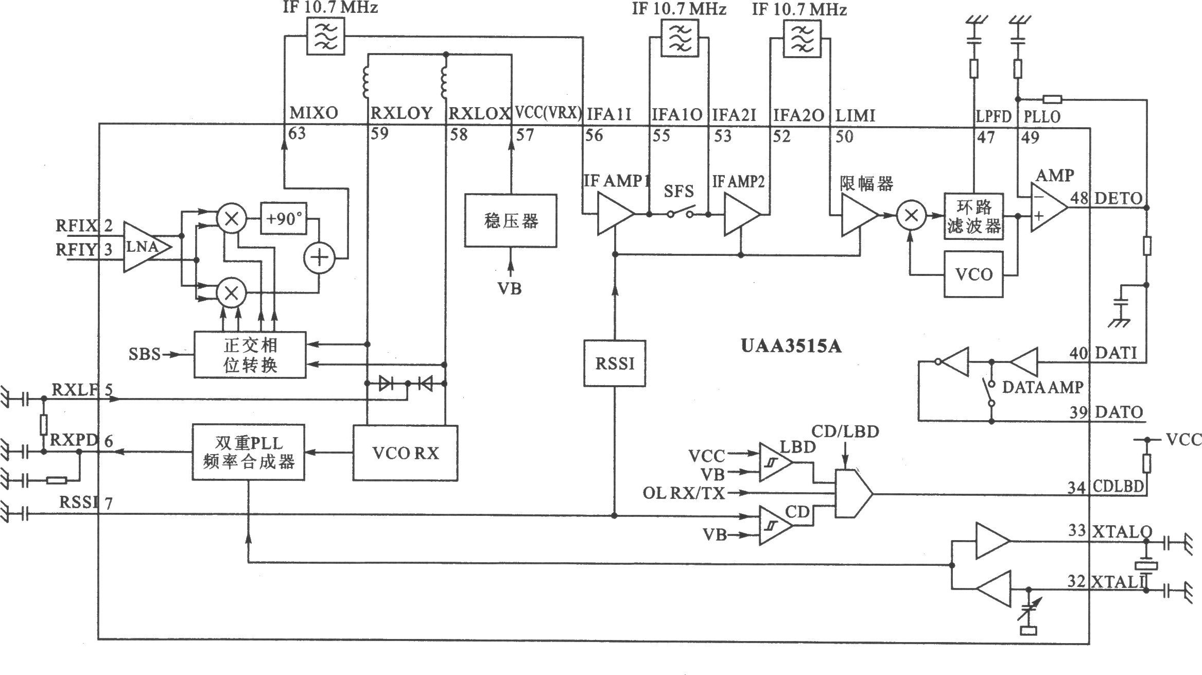 UAA3515A FM 900 MHz無繩電話芯片