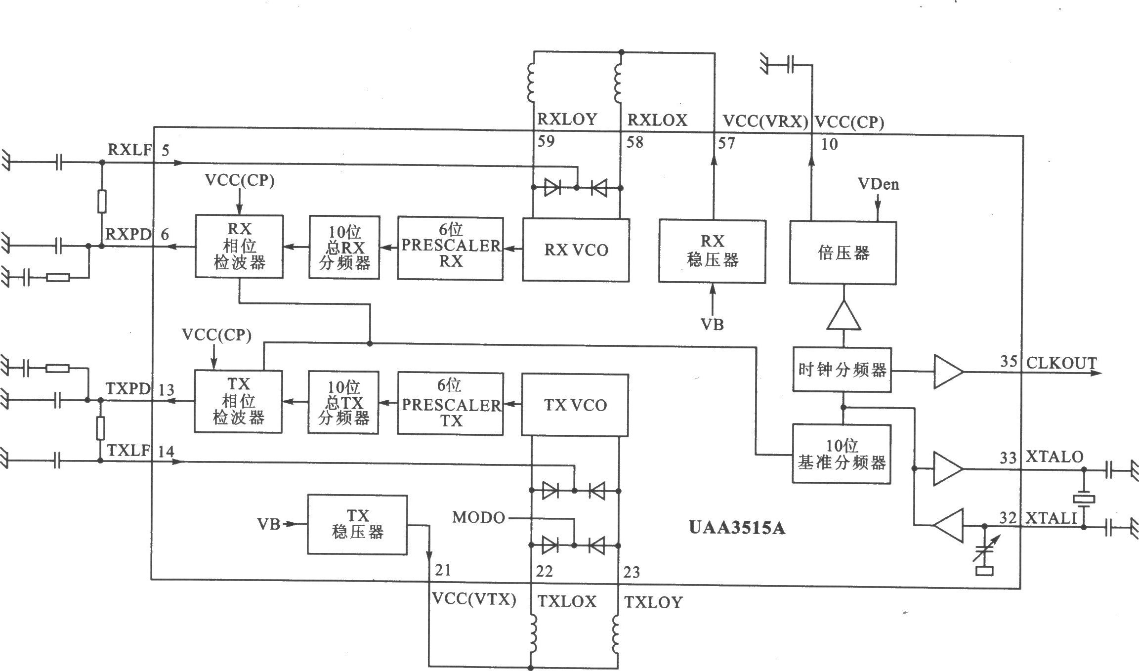 UAA3515A FM 900 MHz無繩電話芯片