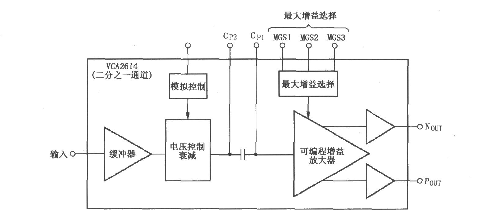 具有输入缓冲放大的可变增益放大器VCA2614