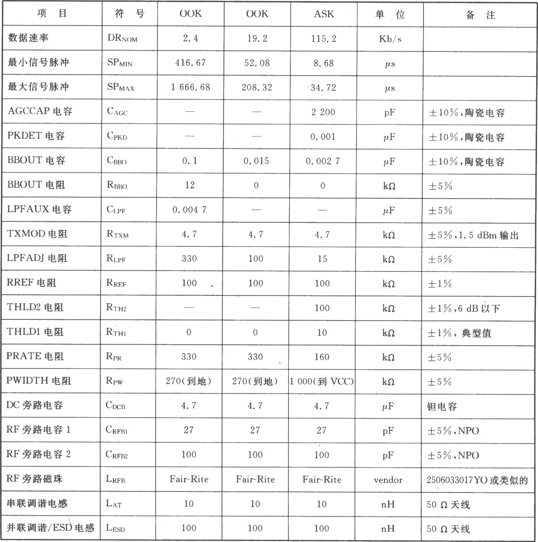 TRl000/TRl004 00K/ASK 916.50/914.00 MHz收發(fā)器