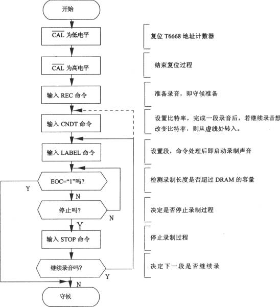 語音合成芯片T6668和單片機(jī)8031的接口電路圖